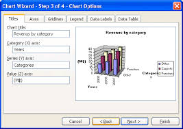 Microsoft Excel Charts Graphs