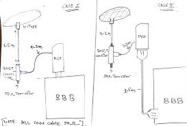 The only thing that has changed is the firmware, which is out of my control. Connecting Antenna To Rtl Sdr Modem Hardware Libre Space Community