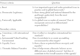 Framing The Post 2015 Agenda Part Iii The Millennium