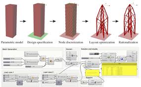 Grasshopper is a visual programming editor integrated with rhinoceros3d of robert mcneel the sofistik grasshopper toolkit gh_sofistik is an extension to grasshopper providing dedicated. New Structural Optimisation Plug In For Rhino Grasshopper Aec Magazine