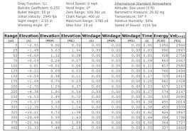 17 Studious Moa Bullet Drop Chart