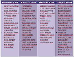 Pasti menyebabkan masalah lain dalam perusahaan, bukan? Apa Saja Suprastruktur Dan Infrastruktur Politik Di Indonesia Politik Pemerintahan Dictio Community