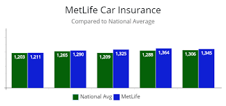 Like many insurance companies, metlife uses your credit score to help determine how likely you how to get a metlife car insurance quote. Metlife Car Insurance Michigan Life Insurance Blog