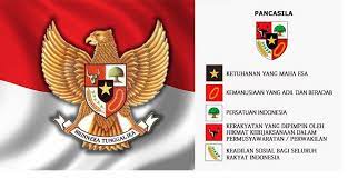 Yaitu terdapat dalam buku nagarakertagama karangan prapanca dan. Materi Pancasila Sebagai Dasar Negara Lengkap Dengan Penjelasan Dan Fungsinya Jalan Kuliah