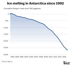 Ipcc Humans Are Making Oceans Hostile To Life Vox