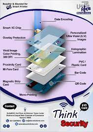 The id cards of today are made out of plastic and are far more durable than the traditional paper id cards, let us talk a little bit about how they are made. Think Id Card Security Add Features To Make Your Id Card More Secure For Detail Please Contact To Aks Solutions Magstripe Card Card Printer Proximity Card