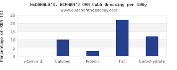 Vitamin D In Mcdonalds Per 100g Diet And Fitness Today