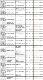 Anadolu üniversitesi tüm bölümlerinin taban puanlarını ve anadolu üniversitesi başarı sıralamalarını bu sayfada bulabilirsiniz. Anadolu Universitesi Taban Puanlari 2019