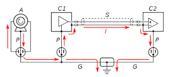 Main panel has two hot wires and a neutral wire supplied from the meter. Ground Loop Electricity Wikipedia