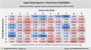 Get super bowl sunday info about the national football league's championship super bowl lv will be played at raymond james stadium in tampa, florida on february 7, 2021. Kd5u5jqc6iqtcm