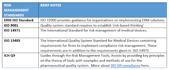 Guidance on risk analysis process for biological hazards j. Understanding The International Standard For Risk Management Of Medical Devices Iso 14791