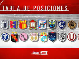 La tabla de posiciones continúa moviéndose con los resultados de la cuarta jornada del certamen arrancó la tercera fecha de la fase de la liga 1 y la tabla de posiciones no deja de moverse para. Actualizada Tabla De Posiciones En Vivo Y Resultados De La Fecha 7 De La Fase 2 De La Liga 1 Alianza Lima Universitario Sporting Cristal Descenso Futbol Peruano Depor