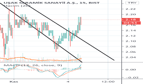 Usak Seramik Hisse Senedi