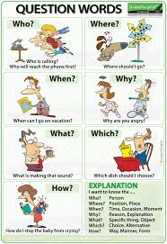Question Words In English Who When What Why Which Where How This Or That Questions Learning English For Kids Woodward English