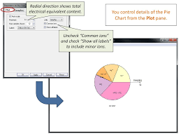 Pie Chart Ppt Download