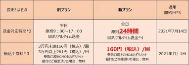 Medallion resources ltd (otcmkts:mllof) is raising money to advance work on its monazite processing operations to produce rare earth magnet metals in north america. Money Communications Co Ltd About Start Of 24 Hour Remittance Support And Change Price Reduction To Uniform Transfer Fee Of 160 Yen Tax Included For Salary Prepayment Service Pripoke Advance Payment Type Plan