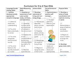 Curriculum For Ages 3 4 Daycare Curriculum Homeschool Preschool Preschool Lesson Plans