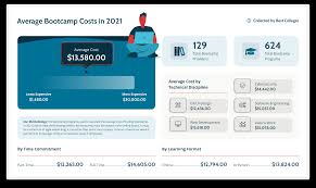 Therapeutic boarding schools and residential treatment centers (rtc's) are similarly priced at $10,000 to $15,000 per month with little to no aftercare. How Much Are Coding Bootcamps Bestcolleges