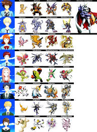 All Inclusive Digimon World Dawn Digivolution Chart Digimon