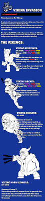 Be the last one standing! Iranoutofnames On Twitter Special Game Mode For The Winter Of Vikings Season Idea Brawlstarsart Brawlstars
