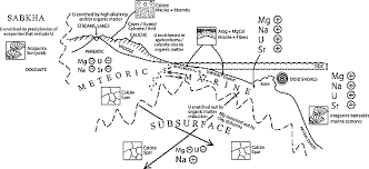 Radioactive rocks offer a similar clock. radioactive atoms, such as uranium (the parent isotopes), decay into stable atoms, such as lead (the daughter isotopes), at a measurable rate. Directly Dating Geologic Events U Pb Dating Of Carbonates Rasbury 2009 Reviews Of Geophysics Wiley Online Library