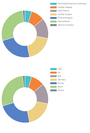 Display Multiple Chart With Same Height And Width Issue