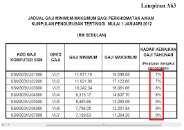 Sebagai contoh di klinik ataupun di hospital. Kod Gaji 2018
