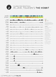 9 Charts To Rule Them All Vox