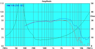 Repair parts for audax tweeters. Proraum Vertriebs Gmbh Shop Audax Loudspeakers