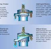 Solid Liquid Separator-DAHAN Vibration Machinery