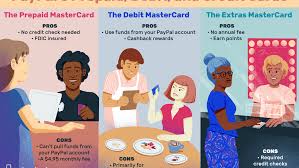 Debit card products vary by country/territory. Paypal Debit And Credit Cards