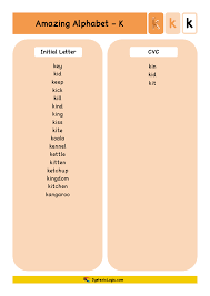Find out how to alphabetize lists, tables and more. Alphabet Resources Letter K Dyslexic Logic
