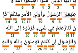 Sebutkan hukum bacaan ilmu tajwid pada ayat dan surat sebagaimana dimaksud! Hukum Tajwid Pada Surat An Nisa Ayat 59 Serta Keterangannya Koesrow