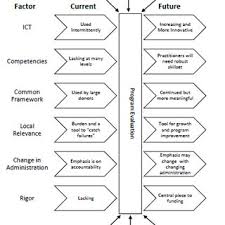 Virtual learning environments, learning and learning management systems | researchgate, the professional network for scientists. Pdf Associating Importance Of Water With Need Using Public Opinion To Tailor International Extension Programs