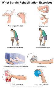 Wrist Sprain Rehabilitation Exercises - Dr. Jonathan Lee Yi-Liang