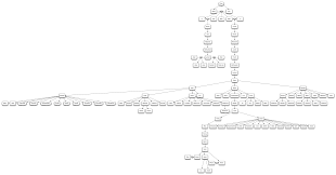 Bible Genealogy Chart To Genesis 12 Coat Of Many Colors