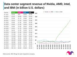 Nvidia's AI Dominance: Data Center Revenue Poised for 165% Surge by 2027