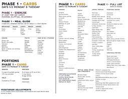 Condensed Full Info Sheet Phase 1 Fast Metabolism Diet Recipes Fast Metabolism Diet Fast Metabolism