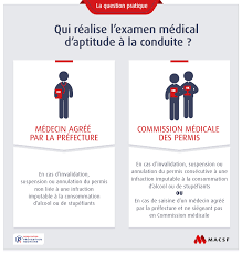 Une perte de 6 points sur son permis de conduire. Retrait Ou Annulation Du Permis Quel Role Pour Le Medecin