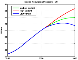 mexicos ability to export oil resilience