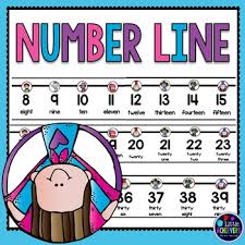 Classroom Number Line Wall Display 0 To 120 Number Line Superhero Classroom Theme Addition And Subtraction Worksheets