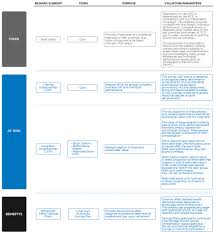 Maybe you would like to learn more about one of these? Chevron Corporation Def 14a