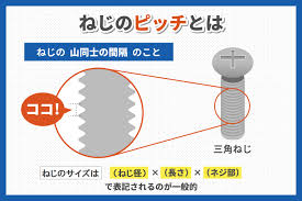 ウィルコ