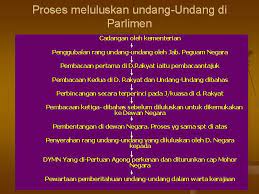 Dewan negara adalah komponen kedua dalam parlimen malaysia. Ciriciri Utama Sistem Pemerintahan Demokrasi Berparlimen Di Malaysia