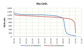 Adventures In Arduinoland Easy Nimh Discharge Curves