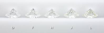 תוצאת תמונה עבור ‪Diamond Color Chart‬‏
