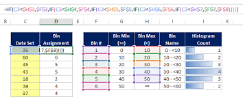 How To Use The Excel Match Formula To Assign Histogram Bins Mba Excel