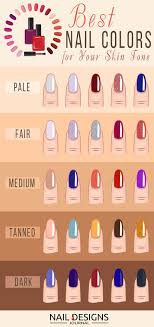 Infographic A Visual Guide On The Right Nail Colors For