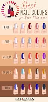 Infographic A Visual Guide On The Right Nail Colors For