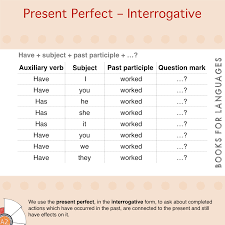It indicates general truths, scientific facts, habits, fixed arrangements and frequently occuring events etc… present perfect continuous tense is used to explain an action which started in the past and has continued up until now. Present Perfect Interrogative English Grammar A2 Level